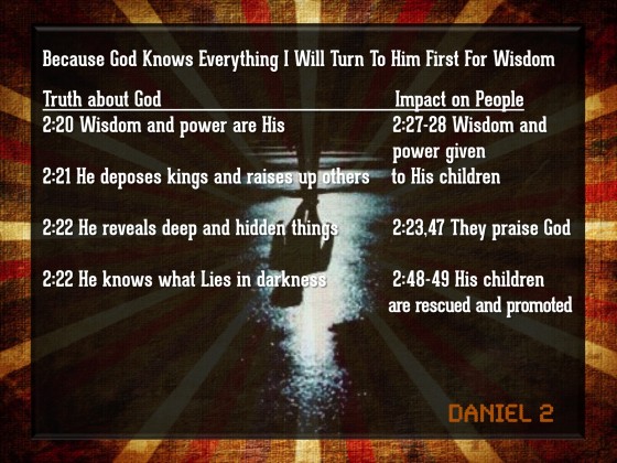 Sermons Church Next Door AZ Scott Mitchell God gives wisdom